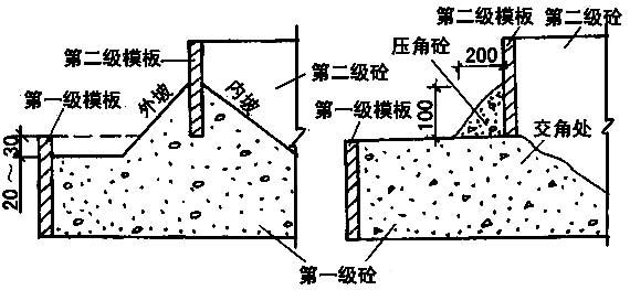 普通混凝土基本浇筑方法