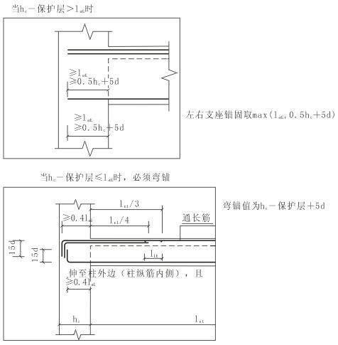 上部通长筋怎么搭接_上部通长筋实体图(2)