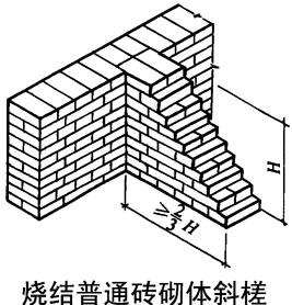 7度设防构造柱怎么搭_构造柱