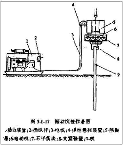 射水沉桩方法往往与锤击(或振动)法同时使用,具体选择应视