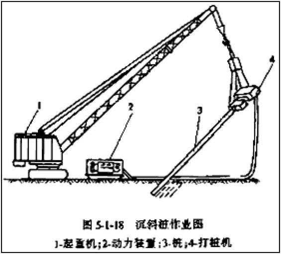 射水沉桩方法往往