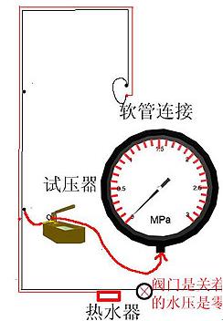 塞子的原理_活塞式抽水机原理演示器(3)