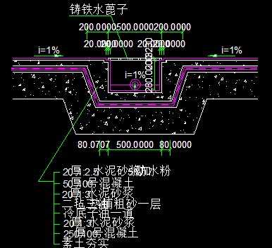 地沟节点图