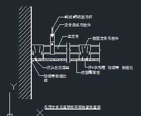 吊顶龙骨及罩面板平面布置示意图