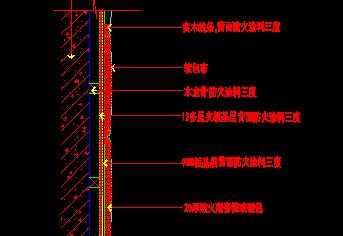 硬包,软包墙面大样图