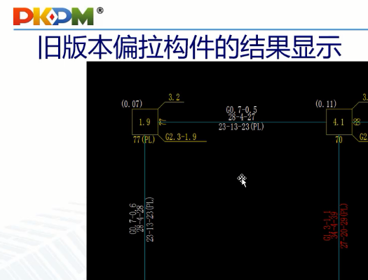 PKPM V3汾ƫPKPMеĴѧƵ