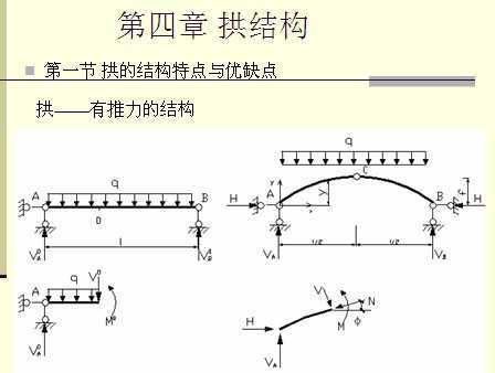 拱结构课件(ppt)