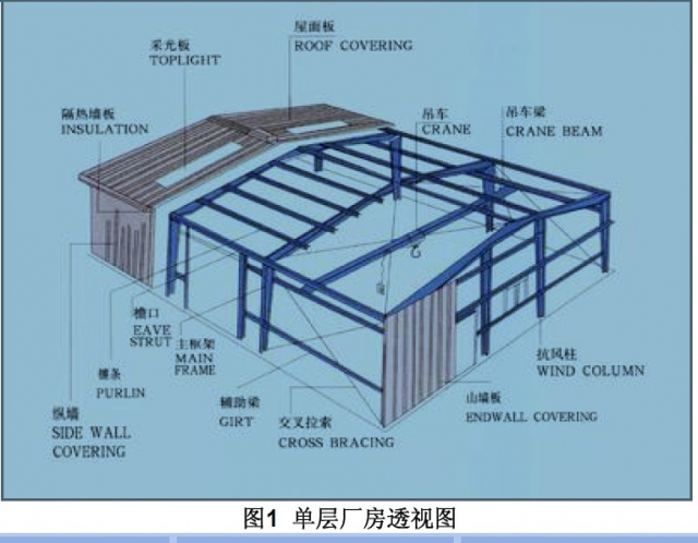 手把手教你钢结构抗风柱的设计