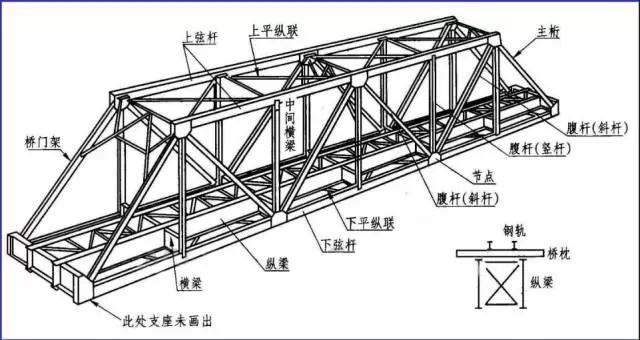 钢梁结构图 概述 钢梁常用于大,中跨度桥梁中 钢梁的种类 钢板梁 钢桁