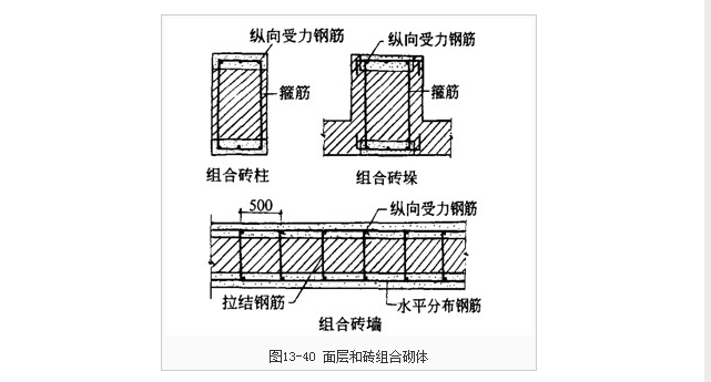 面层和砖组合砌体有组合砖柱,组合砖垛,组合砖墙(图13-40).