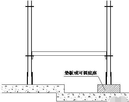 轮扣式脚手架立杆,横杆,步距如何选择?有哪些优势?