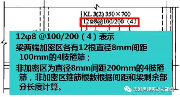 上部通长筋怎么搭接_上部通长筋实体图(3)