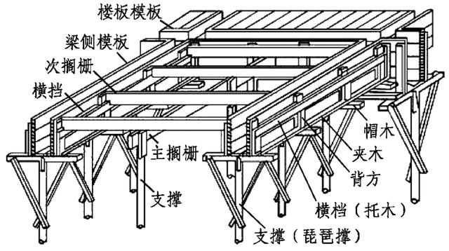 设计要求支设在梁侧模通长的横档(托木)上,调平固定后再铺设楼板模板