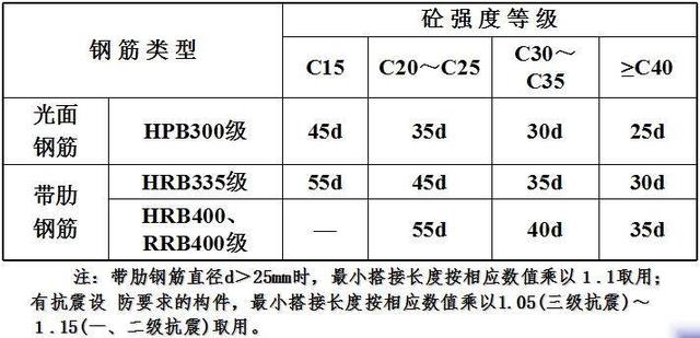 温度筋和负筋怎么搭接_板受力筋和板负筋图片(3)