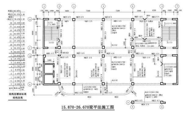 附加箍筋和吊筋可直接画在平面图中的主梁上,用线引注总配筋值(见图76