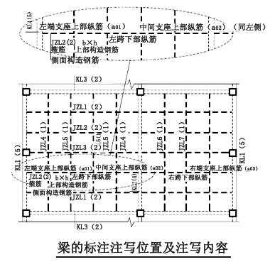 结构施工图知识概述