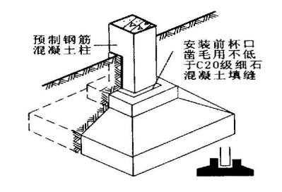 图25 单独基础(a)阶梯形基础(b)锥形基础