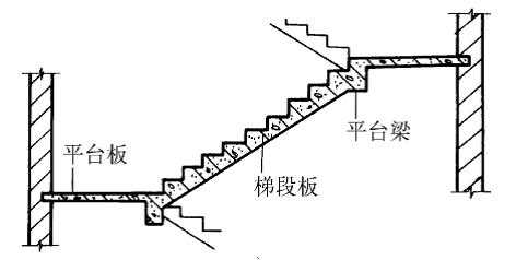 钢筋混凝土楼梯—现浇式,预制装配式及楼梯细部构造