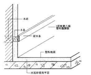 楼板层与地面—楼地面种类及构造要点