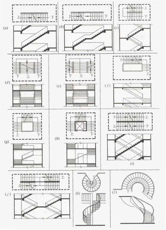 工程构造—楼梯概述