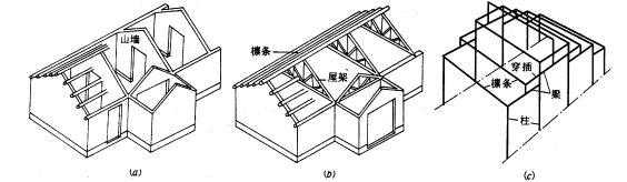 坡屋顶—承重结构