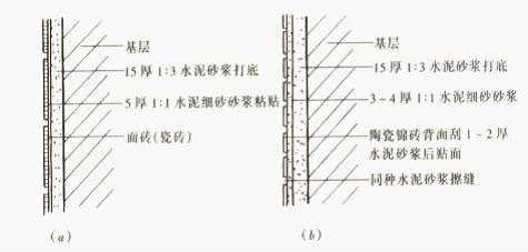 墙体—骨架墙构造