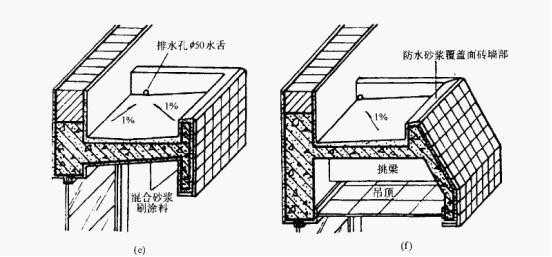 —21 雨篷类型及做法 (a)自由落水雨篷 (b)有翻口有组织排水雨篷