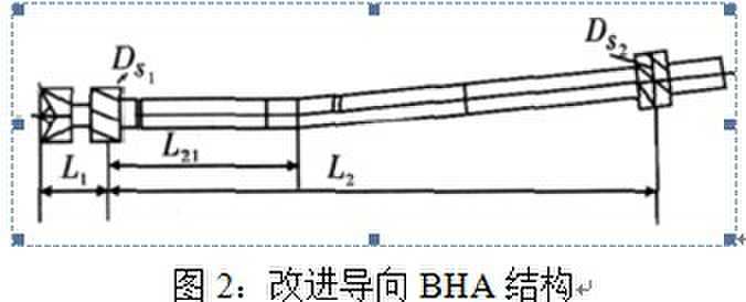 高效导向螺杆钻具的研究与应用 - 结构理论