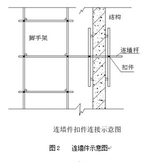 脚手架组装方案的编制