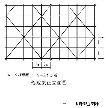 立杆间距 ①脚手架立杆纵距离1.5m,横距 1.05m,布距1.