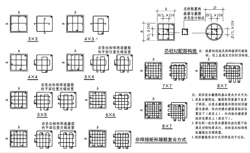 箍筋肢数如何看