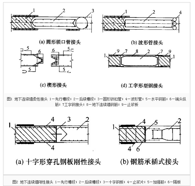 说明:槽段接头是地下连续墙的重要部件,工程中常用的施工接头如图1,图