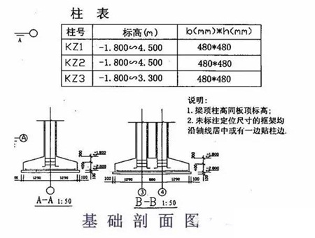 支座负筋两边不一样怎么搭接_支座负筋(2)