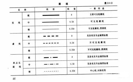 内衣标签怎么看尺寸图_周大福标签怎么看(3)