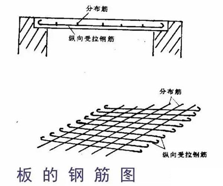 支座负筋两边不一样怎么搭接_支座负筋(2)