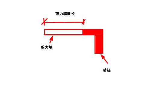 剪力墙墙肢长度如何确定