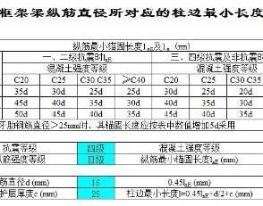 构造筋搭接长度怎么计算_板筋搭接位置及长度(2)