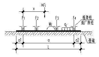 条形基础搭接怎么计算_条形基础怎么画(3)