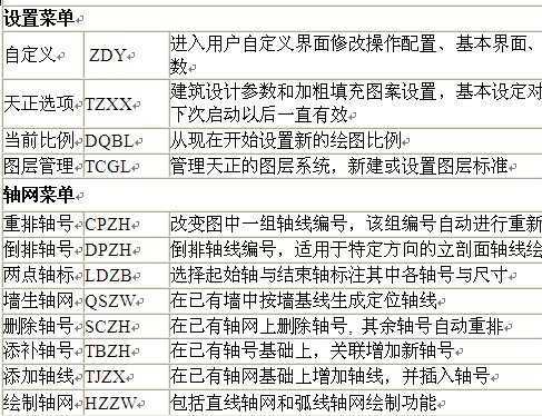 天正快捷键大全免费下载 - 天正建筑