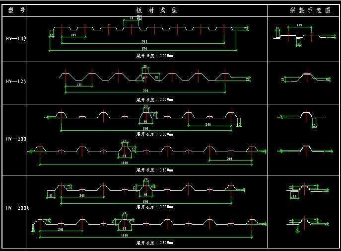 常用彩钢压型板尺寸图纸