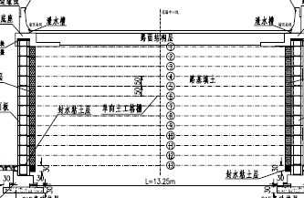 新型加筋挡土墙设计图