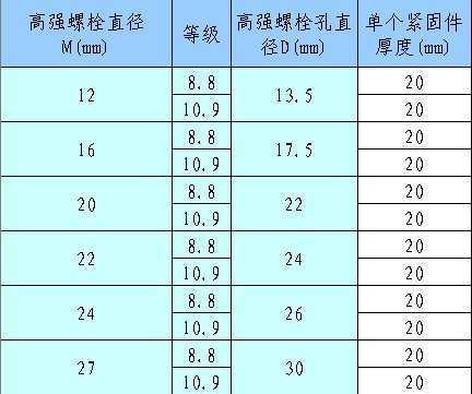 高强螺栓长度选用表