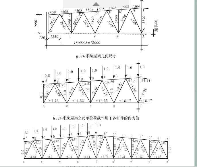 24米跨钢屋架内力系数
