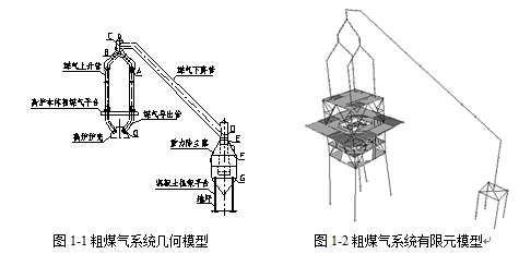 某高炉工程重力除尘系统粗煤气管道分析设计