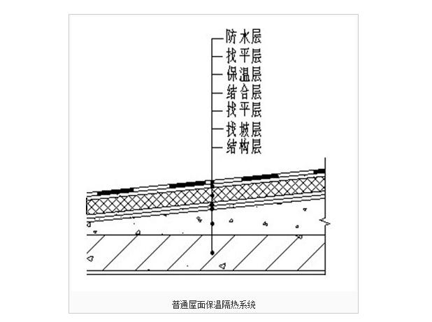 保温构造的原理是什么_保温胆是什么(3)