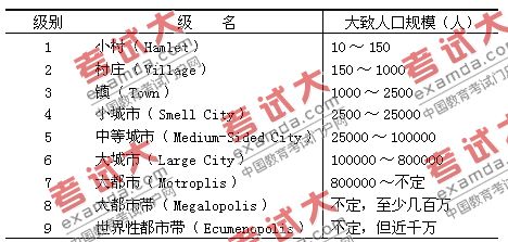 下列关于城市性质和人口_夜晚城市图片