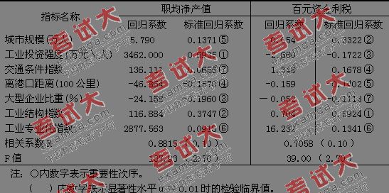 GDP能反映城市规模吗_中国城市gdp排名2020(3)