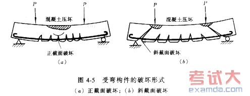 受弯构件有哪两种主要破坏形态