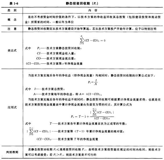 投资收益率公式