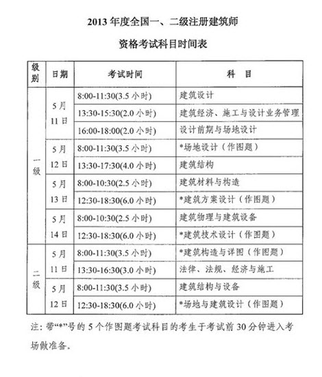 建筑师考试科目